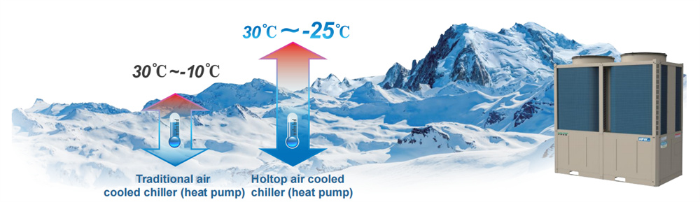 Holtop water chillers provide reliable cooling across a range of applications—offices, factories, data centers, train stations, hotels, and more.