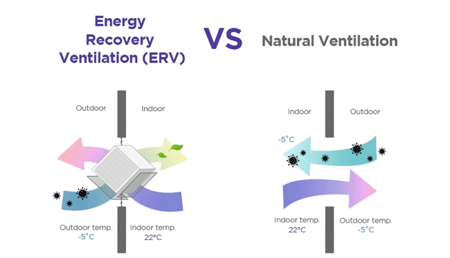 How-Does-an-ERV-Work-removebg-preview